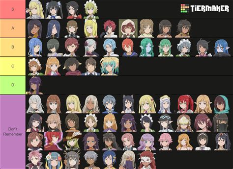 danmachi tier list